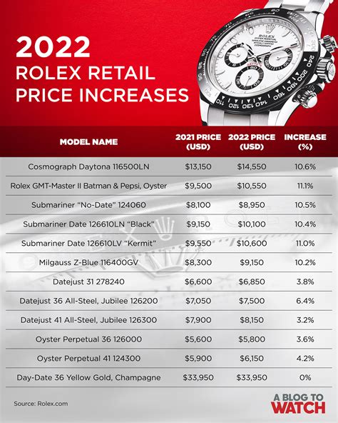 wertermittlung rolex|Rolex watch market value.